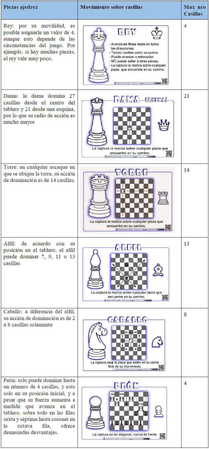 aprendiendo-economia-con-el-ajedrez-parte-iv-imagen-5