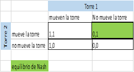 CUADRO 2