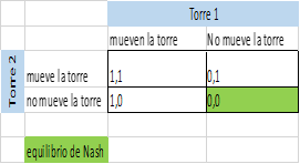 CUADRO 3