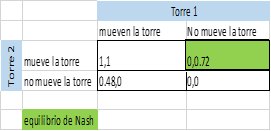 CUADRO 7