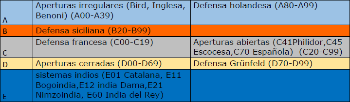 fide-worl-chess-campeonato-mundial-2016-foto3