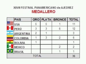 medallero